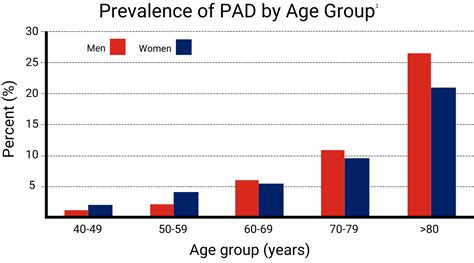 Image result for Peripheral Awareness Chart