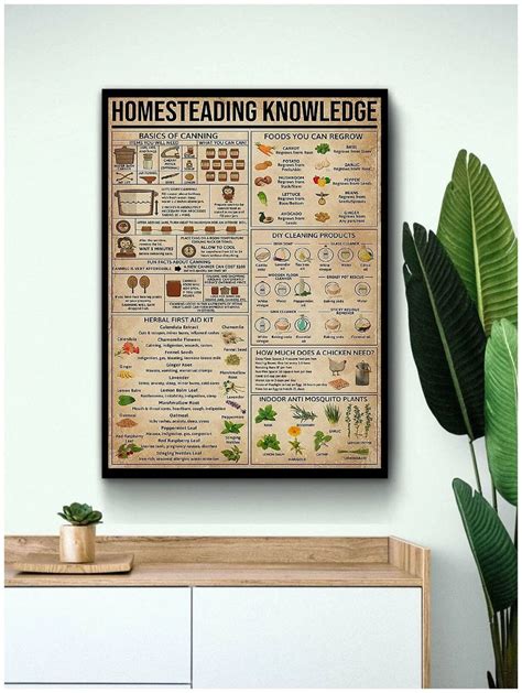 Image result for Homesteading Knowledge Poster