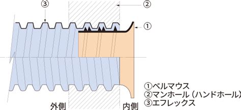 Image result for Logic Module Graph