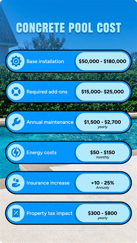 Inground pool cost guide: Real pricing for 2025 (full guide)