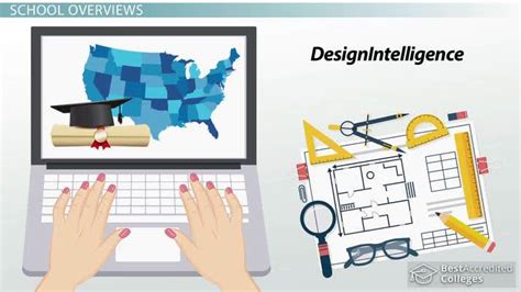 Image result for Best Graduate Architecture Programs