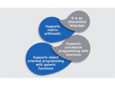 R Language Consulting & Internship in Kochi | Technovalley