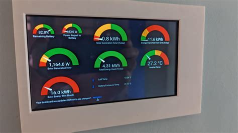 Image result for Home Assistant Setup Guide