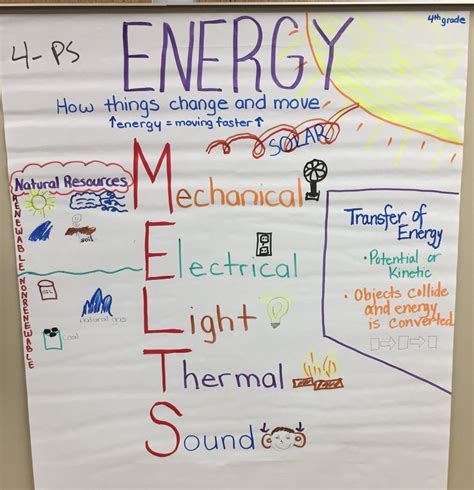 Free Science Lessons Energy 的图像结果