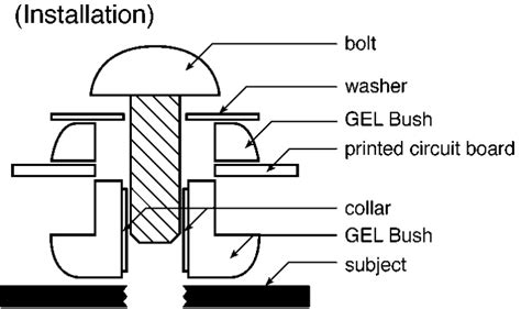 A-1 Taica | Taica Anti Vibration Mount, Gel Bush | 474-874 | RS