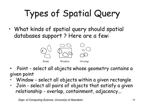 Image result for Spatial Databases in DBMS Video Lectures