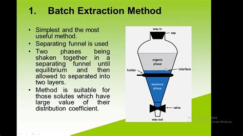 Batch Extraction Note Solvent Extraction 的图像结果
