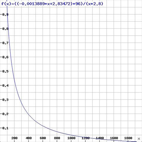 Image result for Raspberry Pi Graph