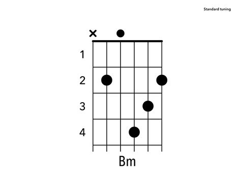 Easier Bm Chord