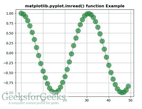 Image result for Imread Python