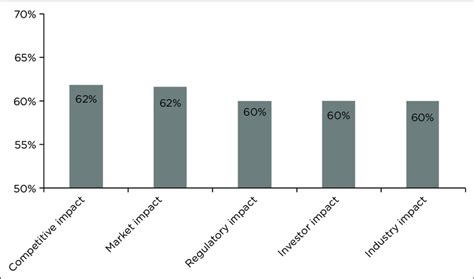 Strategic Success Examples 的图像结果
