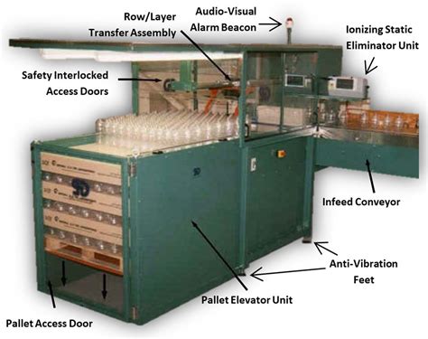 Image result for Packing Automatic System