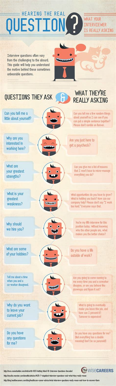 Interview Infographic 的图像结果