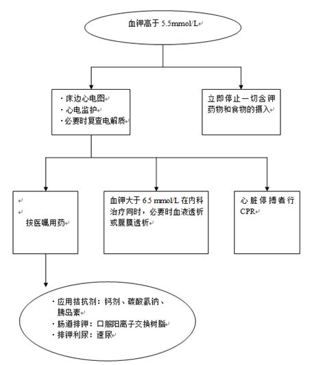 急诊急救各种流程图（建议收藏）__中国医疗