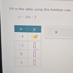 Fill in the Table Using the Function Rule 的图像结果