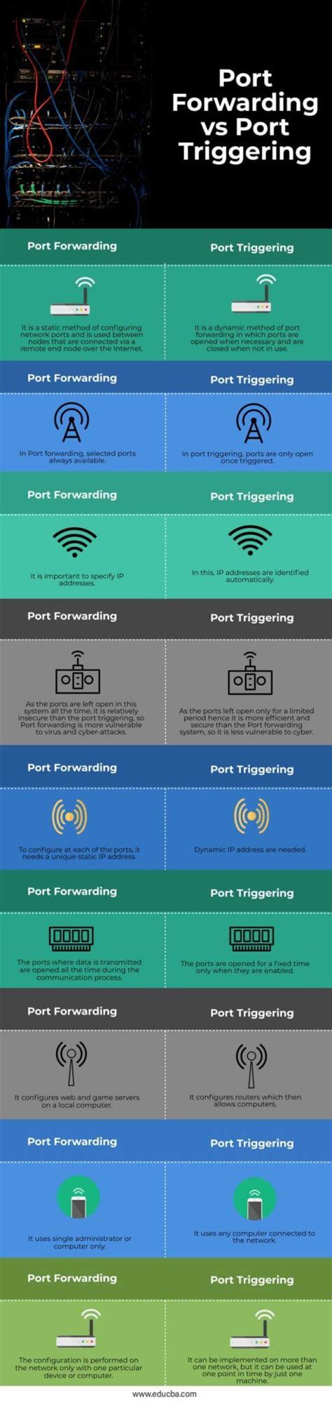 Port-Forwarding vs Virtual Server Explained 的图像结果