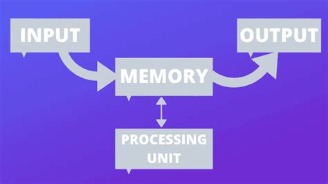 Computer System Model 的图像结果