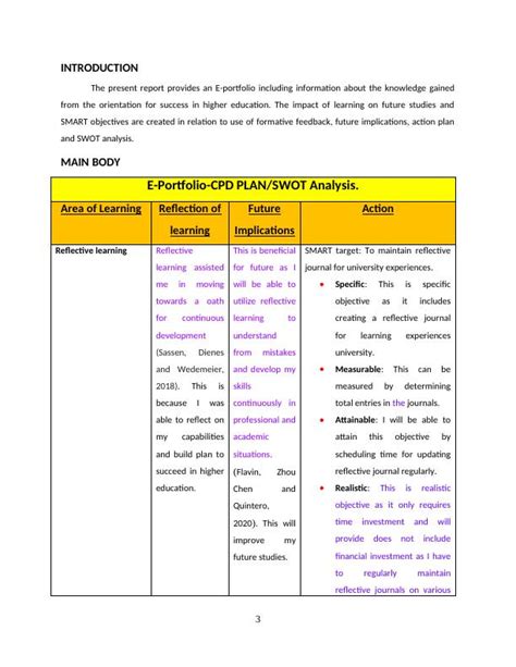Learning Portfolio Examples 的图像结果