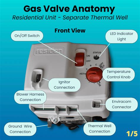 Are Water Heater Gas Valves Interchangeable: Essential Guide | Smart ...