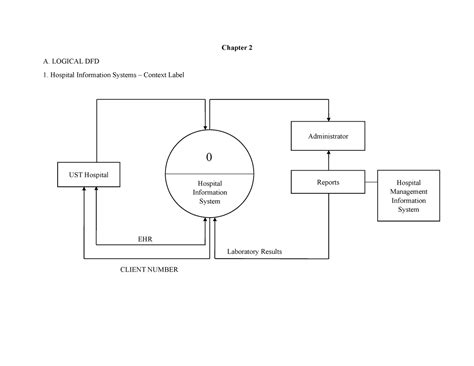 Hospital Information System Flowchart 的图像结果