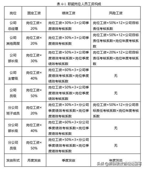 按时足额发放工资，不得扣押身份证…上海规范疫情期间招聘用工→_劳动者_服务_主体