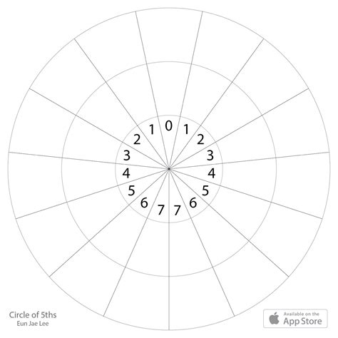 Circle of 4ths and 5ths Flashcards | Memorang