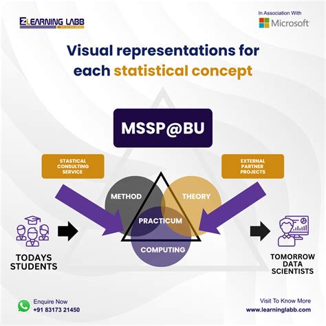 Image result for Data Science Statistics