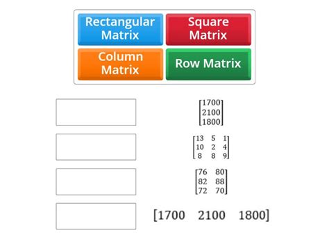 Image result for Types of Matrices