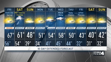 Weather Forecast Today 的图像结果