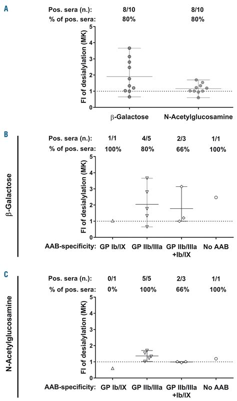 Autoantibody-mediated desialylation impairs human thrombopoiesis and platelet lifespan ...