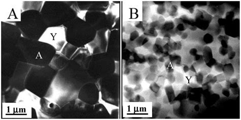 Structural Ceramic Nanocomposites: A Review of Properties and Powders ...
