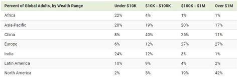 Wealth Distribution Map 的图像结果