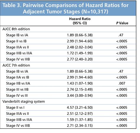 Image result for Sarcoma Staging