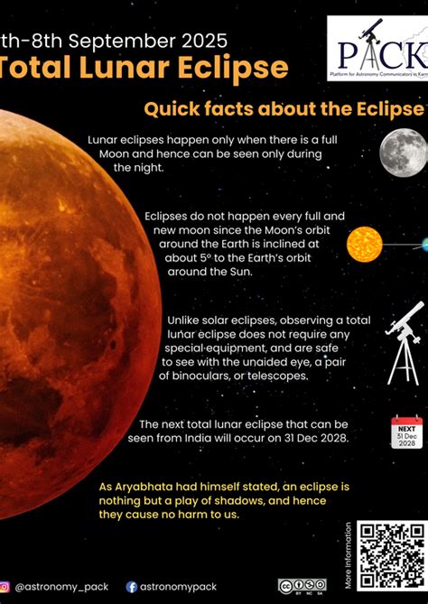 Platform for Astronomy Communicators in Karnataka - Indian Institute of ...