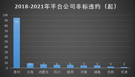 2021年中国债券行业市场现状及发展前景分析 2026年债券发行量将近百万亿元_利率