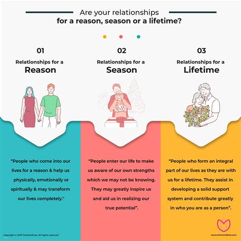 Is Your Relationship For a Reason, Season or a Lifetime? | Reason ...