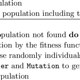 Image result for Example Problems for Simple Genetic Algorithm