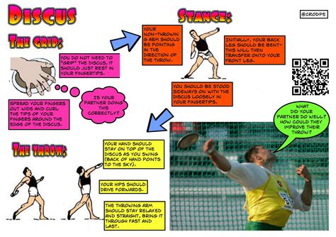 Image result for Discus Lesson
