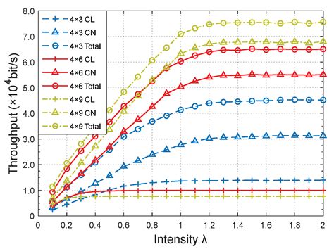 Enhanced Clustering MAC Protocol Based on Learning Automata for UV Networks