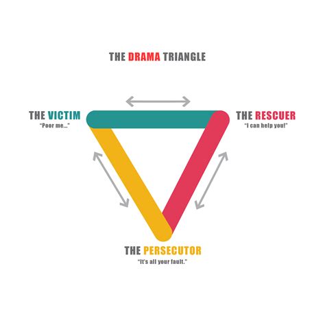 Understanding The Drama Triangle - What It Is & How You Can Escape It