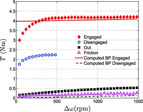 Image result for Struct Prototype C