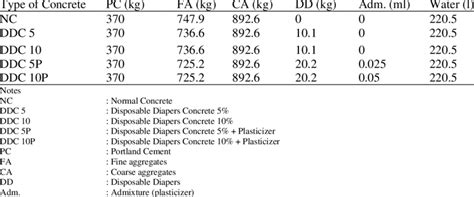 Mix Design Calculation 的图像结果