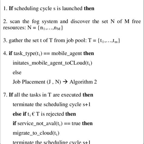 Image result for Flow Chart of Job Scheduling Algorithm for C and Python Program