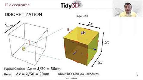 Image result for FDTD Tutorial
