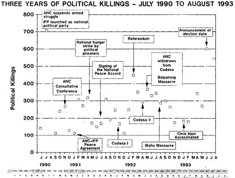The South African Transition - The O'Malley Archives