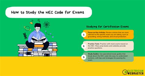 NEC Code Lectures 的图像结果