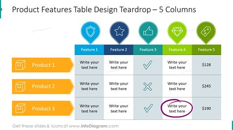 Image result for Table of Features