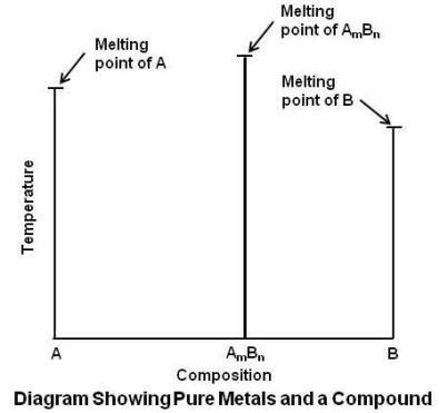 Practical Maintenance » Blog Archive » Phase Diagrams (Part 2)