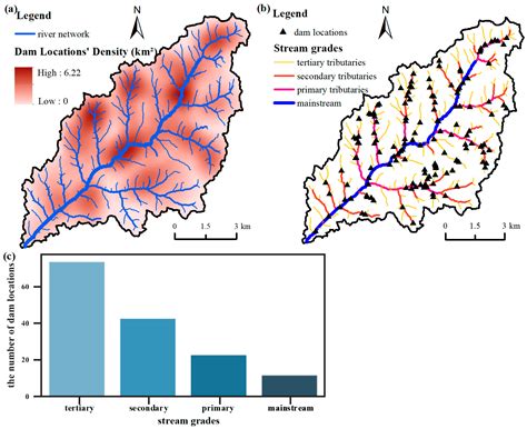 Combining Deep Learning and Hydrological Analysis for Identifying Check ...