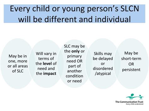 Local Offer Slcn 的图像结果